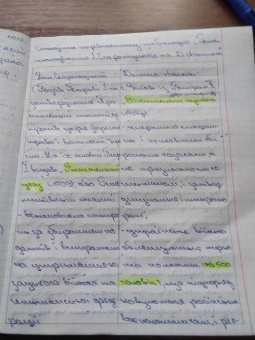 складіть у зошиті порівняльну таблицю гетьмана скоропадського та апостола