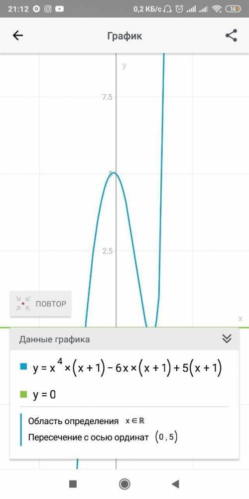 X^{4}(x+1)-6x(x+1)+5(x+1)=0 Решите Только не через хамачи с ходом решения с ответами к завтрошнему