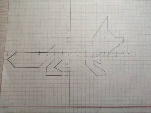 построить рисунком лиса, яхта и колокольчик. Координальная плоскость.