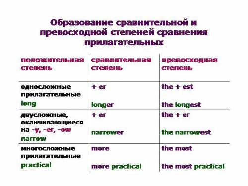 Английский с заданием, что нужно сделать?