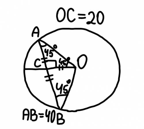 Сделафте с рисунком и дано.Из центра окружности О к хорде АВ проведен перпендикуляр ОС, равный 20 см
