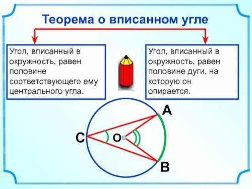 геометрия 8классЧему равен центральный угол, если соответствующий ему вписанный угол равен 22,1°?​