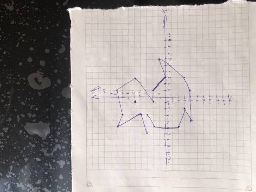 Построить рисунок с создаными кординатоми (3; 0), (1; 2), (-1; 2), (3; 5), (1; 8), (-3; 7), (-5; 8),