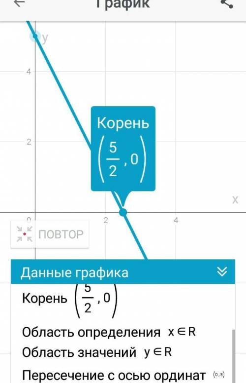 Решите уравнение графическим х+у=54х+2у=6