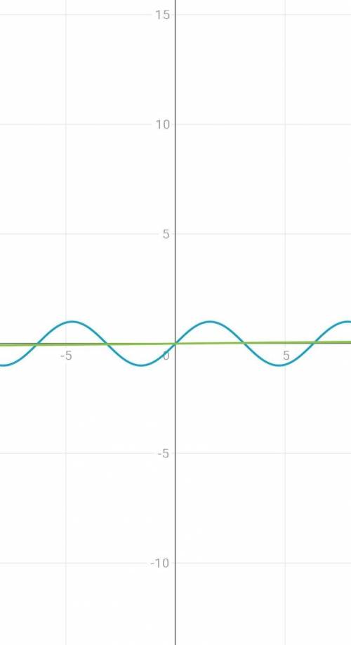 Sinx=0,01x Кто может главное ответ что бы был!