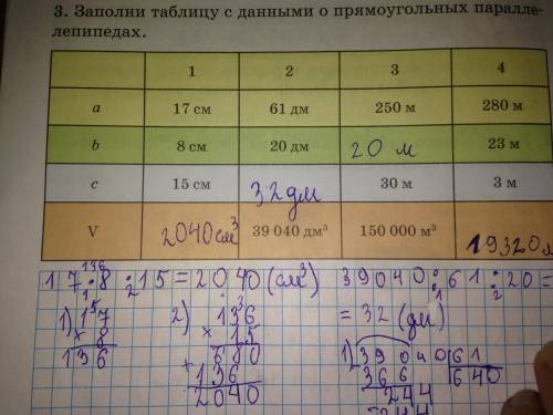 Заполни таблицу с данным с данными прямоугольных параллелепипеда​