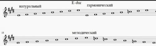 Ми мажор трёх видов: натуральный гармонический, мелодический. ЭТО