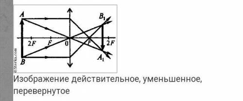 Постройте изображение предмета AB, получаемое при линзы. Дайте характеристику изображения