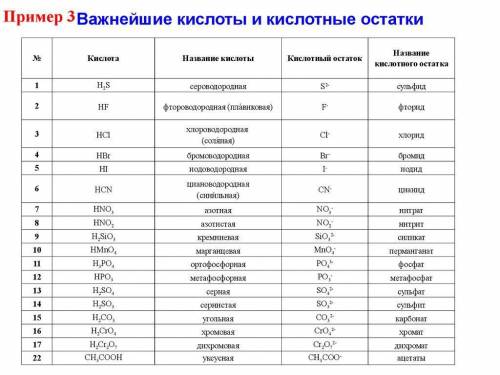 Среди представленных веществ необходимо выбрать кислоты (ответ запишите в виде последовательности ци