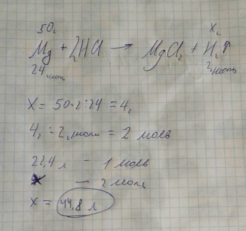 Який об'єм газу виділяється, внаслідок взаємодії 50 г Mg з хлоридною кислотою