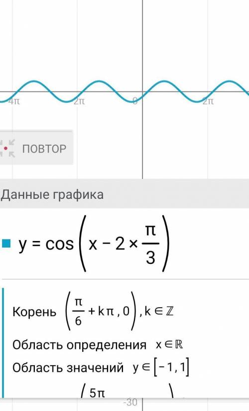 построить график функции: y=cos(x-2пи/3) P.S:на словах не пойму, поэтому лучше письменно