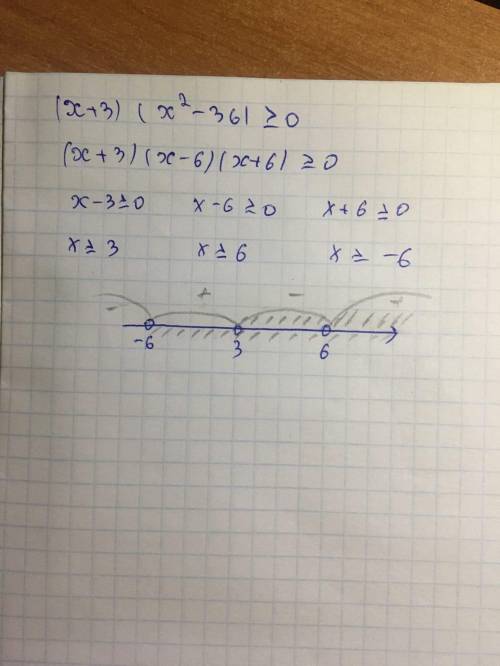 решить контрольную работу 1)Решите неравенство (х+3)/(х^2-36)≥0 методом интервалов. 2)Найдите танген