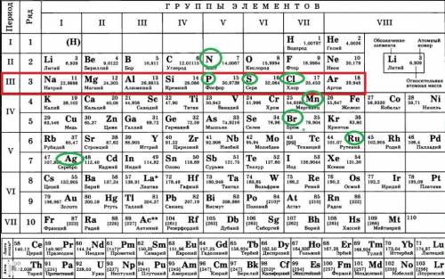 2) Среди приведённых химических элементов определи те, которые находятся в третьем периоде Периодиче