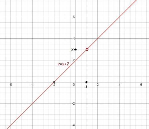 5.Постройте график функции y=x^2-2x+1/x-1+36.Докажите, что число 15^4-168^2 кратно 3 и 19Нужно решен