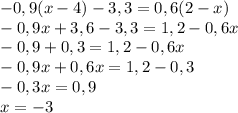 -0,9 (x-4)-3,3=0,6(2-x)\\-0,9x+3,6-3,3=1,2-0,6x\\-0,9+0,3=1,2-0,6x\\-0,9x+0,6x=1,2-0,3\\-0,3x=0,9\\x=-3