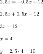 2,5x = -0,5x + 12\\\\2,5x + 0,5x = 12\\\\3x = 12\\\\x = 4\\\\y = 2,5 \cdot 4 = 10