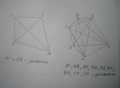 1) Постройте четырехугольник, шестиугольник. Проведитенали. Сколько диагоналей у каждого многоугольн