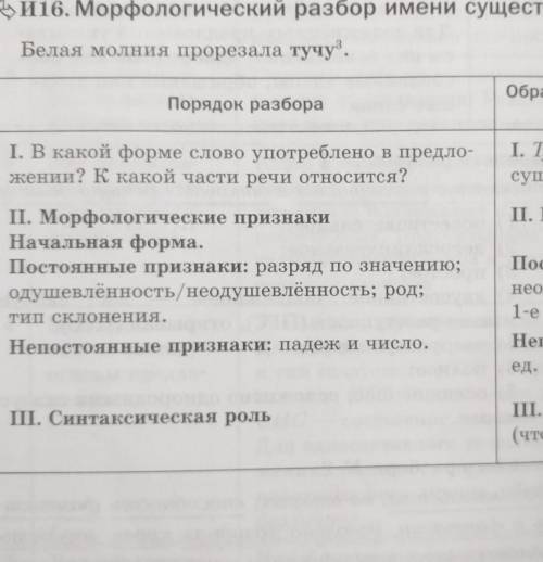 Какие признаки указывают при морфологическом разборе существительного? * род число падеж одушевленн