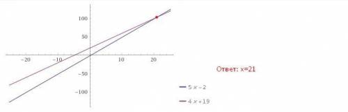 5x – 2 = 4x + 19 как это решить?​