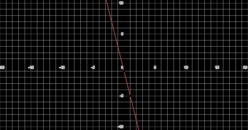 Исследуйте функцию и постройте ее график 1 f(x)=5-3x 2 f(x)=2x-7 3 f(x)=x+8 4 f(x)=-4x-1