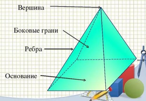 Сколько граней у изображенного многогранника​