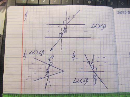 На поверхность стекла падает луч света. Постройте дальнейший ход лучей после преломления.