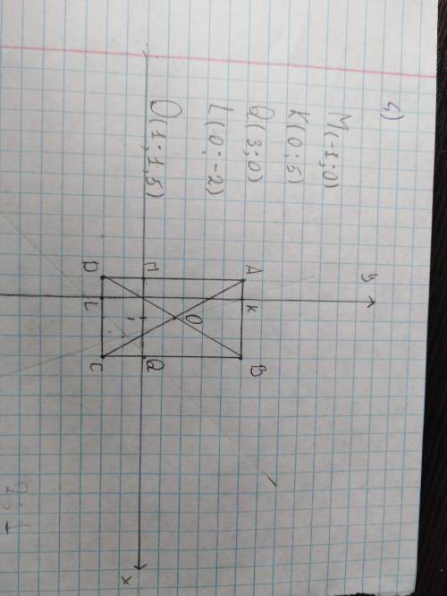 Даны координаты вершин прямоугольника АВСD: А(-1;5), В(3; 5), С(-3;-2) и D(-1; -2).1) начертите это