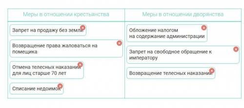 емае Распределите меры, предпринятые Павлом I в соответствующие колонки. Меры в отношении крестьянст