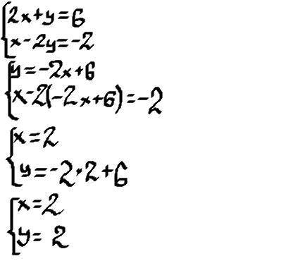 Решите подстановки: {2х+у=6 х-2у= -2