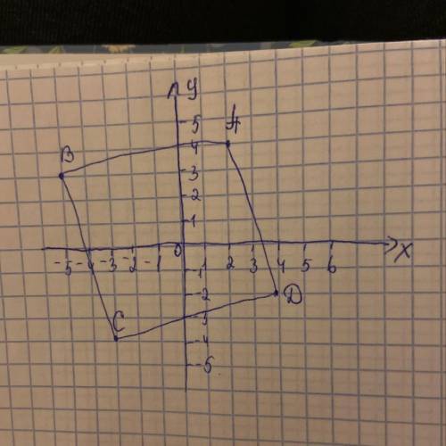 Постройте на координатной плоскости точки А (2; 4), В (-5; 3), С (-3; -4), D (4; -2)​