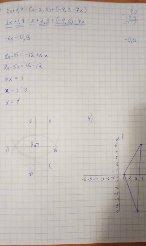 2. У выражение.а) 2х+1,7-(х-2,3)+(-4,9-7х)3. Решите уравнение.8х-15= -12+5х4. Постройте прямую СD и