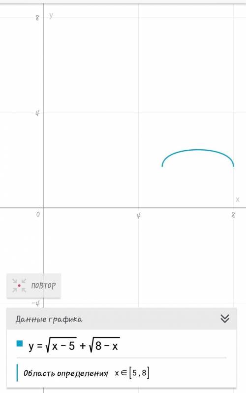 √7-x+√x+3полностью расписать действия.​