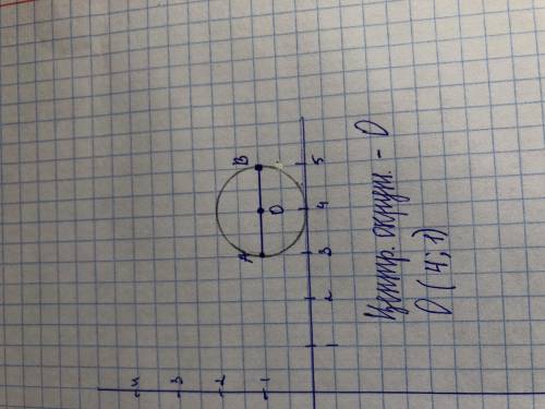 АВ – диаметр окружности с центром О. Найдите координаты центра окружности, если А (3; 1) и В ( 5; 1)