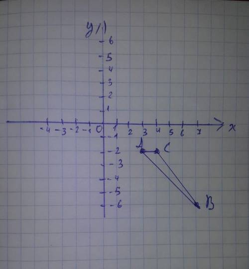 Постройте треугольник АВС по кординатам А(3,-2) В(7,-6) С(4,-2)