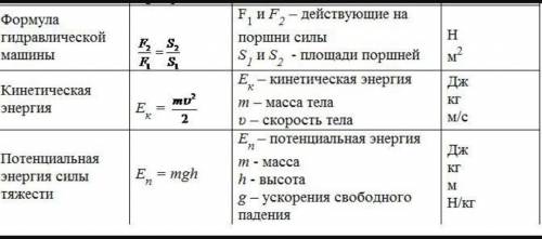 Все формулы по физике за 7 класс