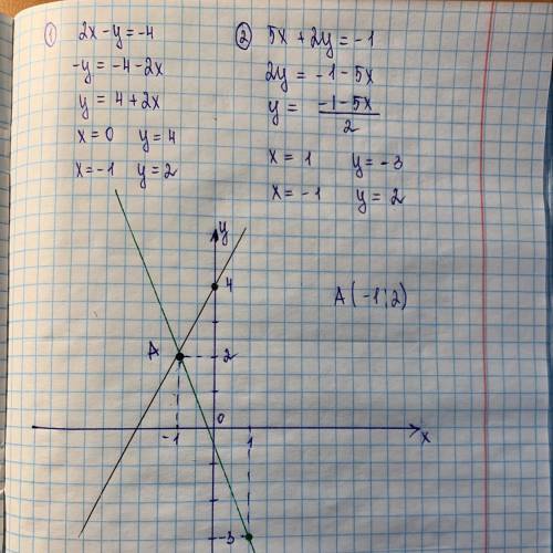 ОЧЕНЬ решите графически систему уравнений подробней)