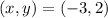 (x,y)=(-3,2)