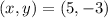 (x,y)=(5,-3)\\