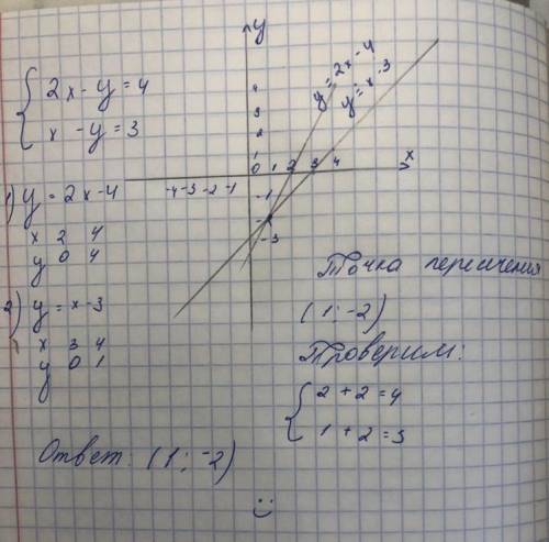 решить {2х-у=4 {х-у=3 Решить систему уравнений графически