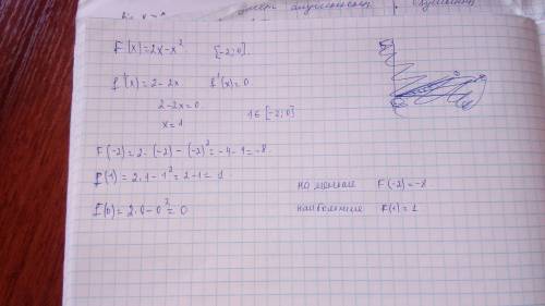 Найдите наибольшее и наименьшее значение, функции F(x)=2x-x^2 на [-2:0]