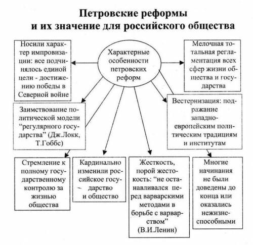 Внешняя политика России в XVII веке. Годы, название войны Причина Ход войны Итоги