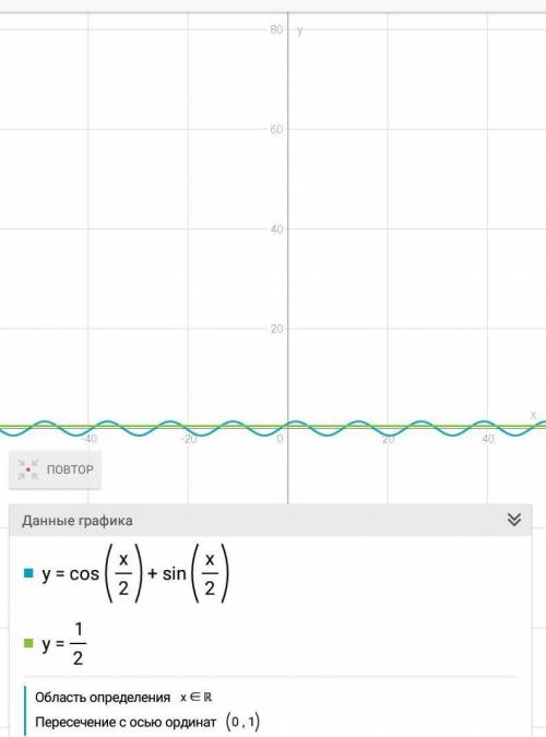 Решите очень нужноcos (x/2) + sin (x/2)=1/2 ​