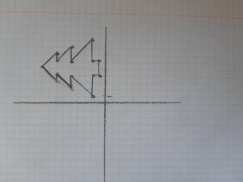 Нарисуйте елочку на координатной плоскости БАЛОВ ДАМ КОНТРОЛЬНАЯ РАБОТА ЗА ЧЕТВЕРТЬ