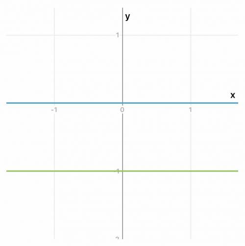 Реши уравнение: log1/4(x^2−12x+24)=−1.