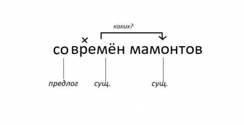 Синтаксический разбор словосочетания с времен мамонтов ​