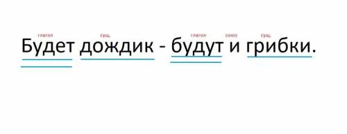 Синтаксический разбор: Будет дождик - будут и грибки.​