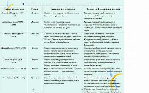 Помагите, найти ответы к таблице. Зарание