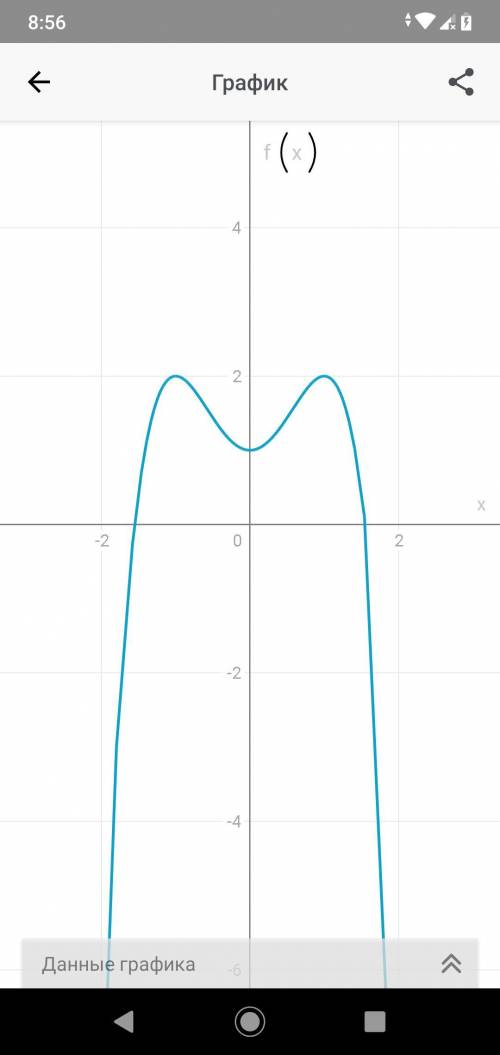 РЕШИТЕ выполнить исследование функции и построить графики. f(x)= 1+2x^2-x^4 ​