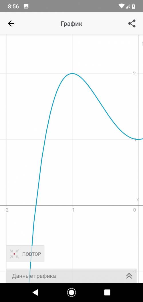 РЕШИТЕ выполнить исследование функции и построить графики. f(x)= 1+2x^2-x^4 ​