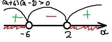 1)При каком значении а квадратное уравнение x^2-(a+2)x+4=0 имеет два разных корня?